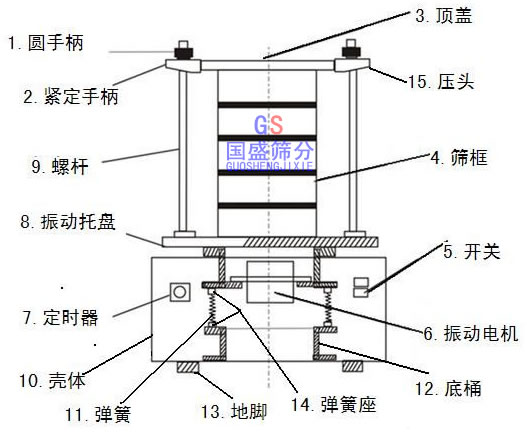 試驗(yàn)室篩分機(jī)