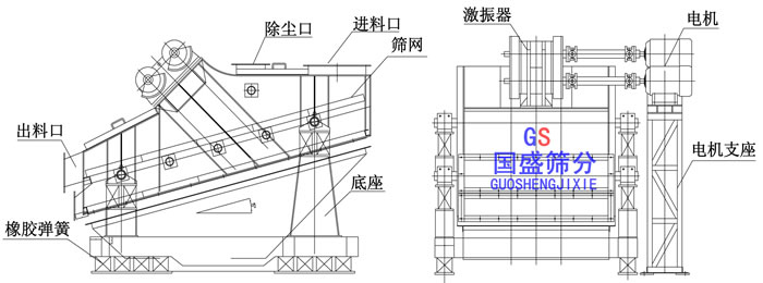 重型振動(dòng)篩