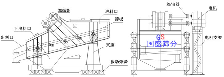 冷礦振動篩